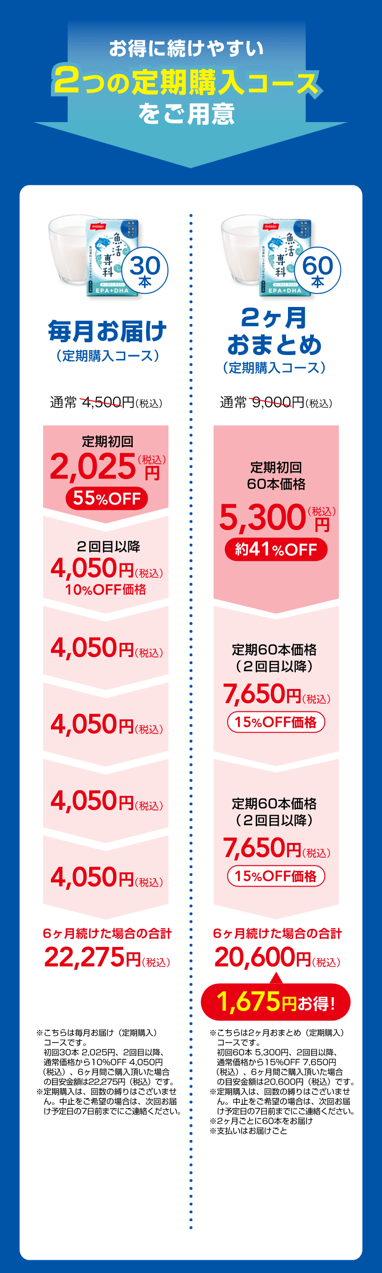 2つの定期購入コースをご用意  毎月お届け／2か月おまとめ