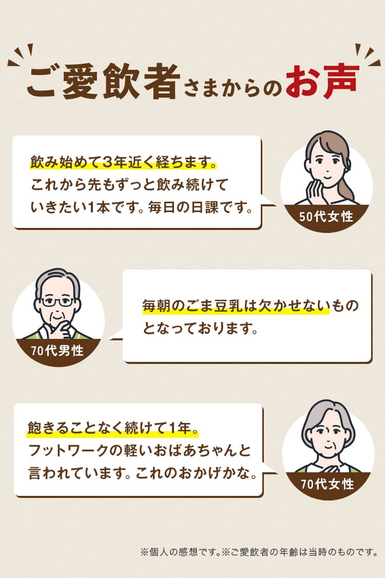 ご愛飲者さまからのお声!飲み始めて3年近く経ちます。これから先もずっと飲み続けていきたい1本です。毎日の日課です。毎朝のごま豆乳は欠かせないものとなっております。飽きることなく続けて1年。フットワークの軽いおばあちゃんと言われています。これのおかげかな。
