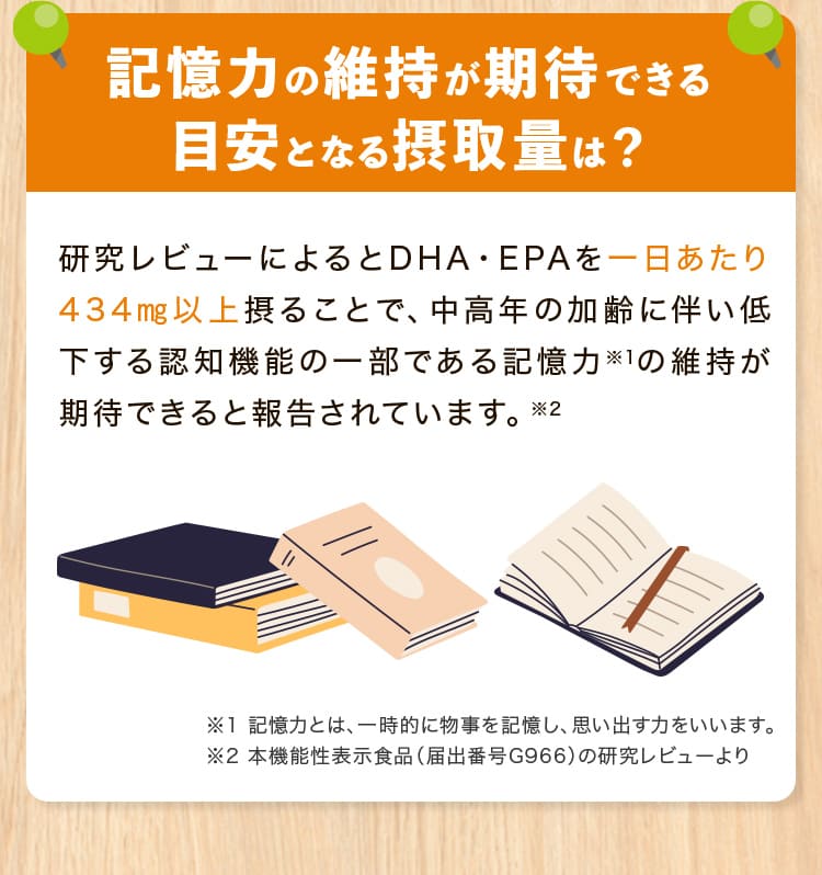 記憶力の維持が期待できる 目安となる摂取量は？研究レビューによるとDHA・EPAを一日あたり434㎎以上摂ることで、中高年の加齢に伴い低下する認知機能の一部である記憶力※1の維持が期待できると報告されています。※2