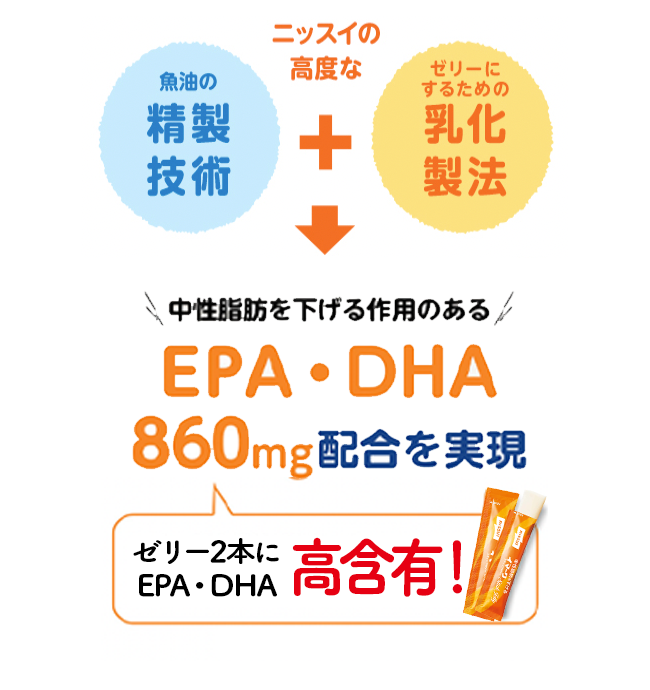一部予約 ニッスイ イマーク イマークS スティック スティックゼリー EPA DHA 血中中性脂肪 トクホ 特保<br>ニッスイ スティックゼリー1箱30本入り グーリング 溝入れ工具 ポリゴンシャンクホルダ・ISO 26623 オフセット 90° レギュラー 25012 4.001
