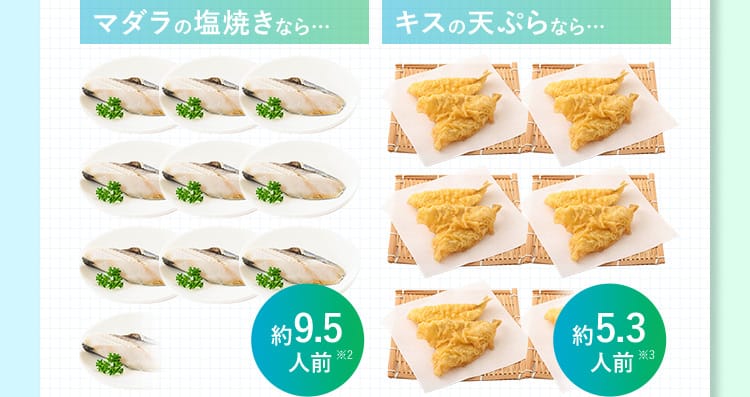 マダラの塩焼きなら… 約9.5人前※2 キスの天ぷらなら… 約5.3人前※3
