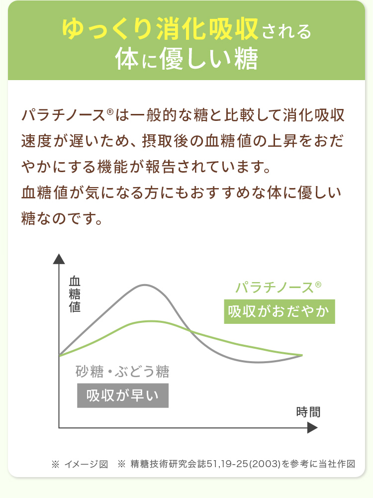 ゆっくり消化吸収される
				体に優しい糖