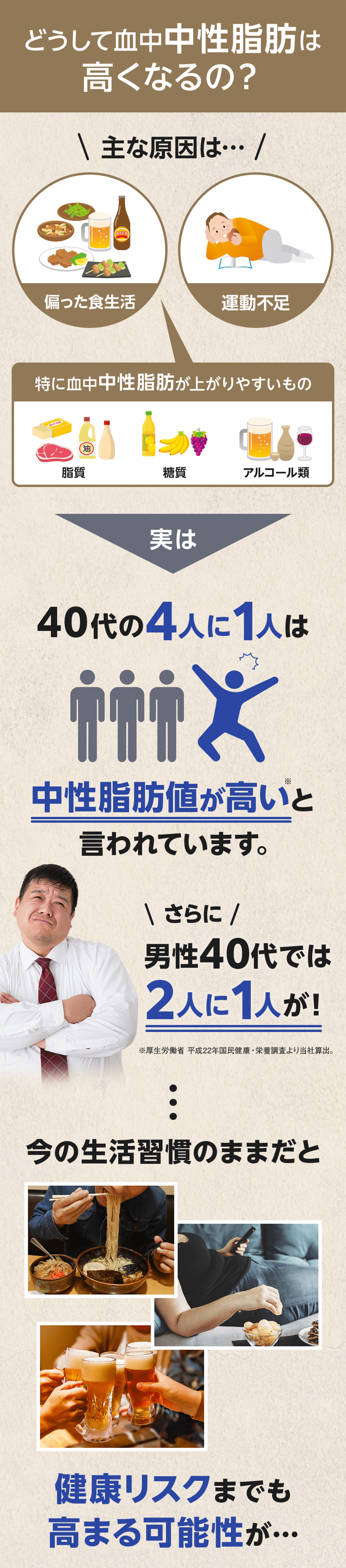 どうして血中中性脂肪は高くなるの？ 健康リスクまでも高まる可能性が…