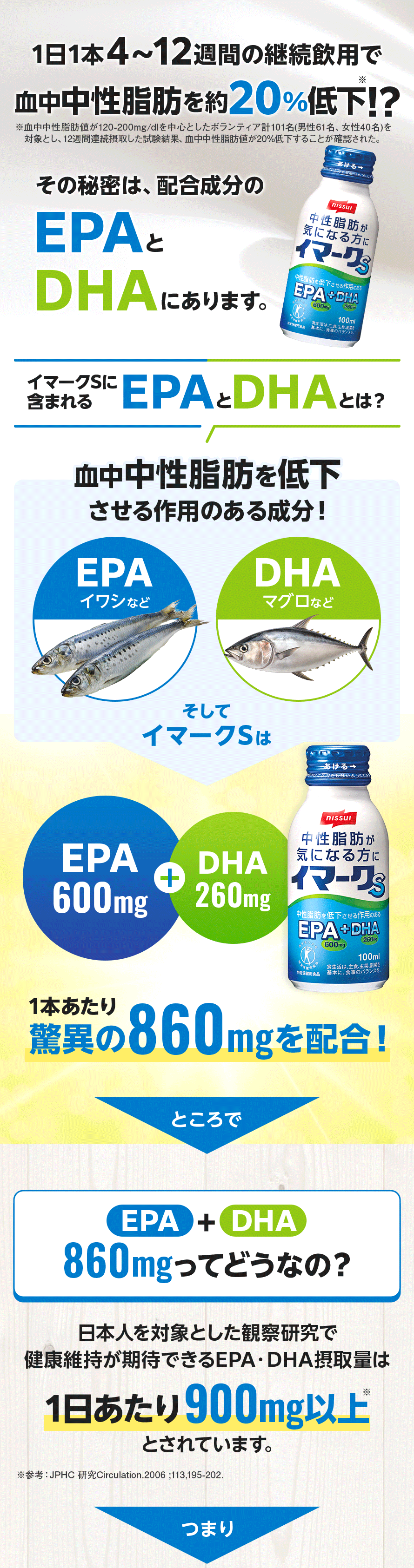 1日1本 4～12週間の継続飲用で血中中性脂肪を約20%低下!? EPA+DHA860mgってどうなの？