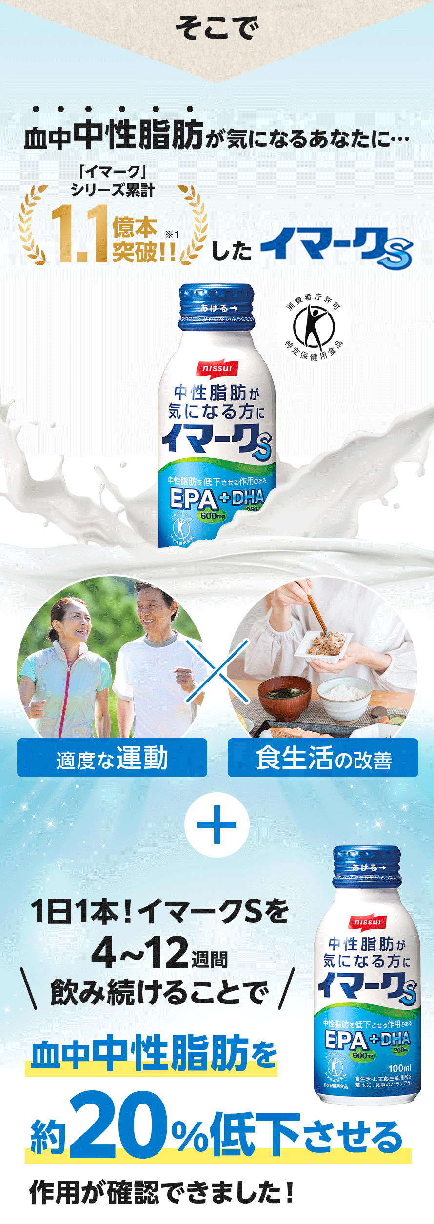 そこで 血中中性脂肪が気になるあなたに…1.1億本突破！！したイマークS 血中中性脂肪を約20%低下させる作用が確認できました！