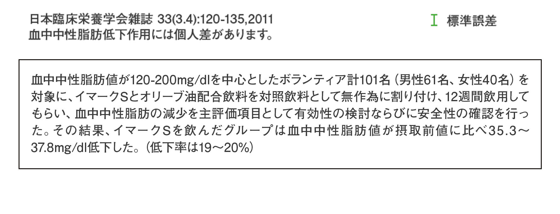 血中中性脂肪低下作用には個人差があります。